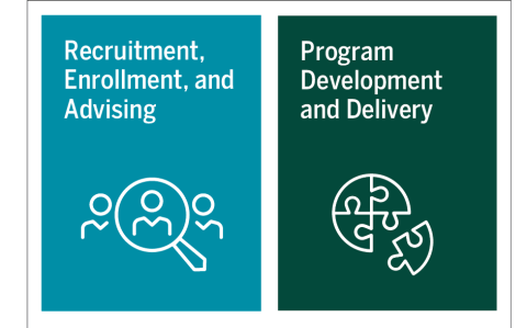 Recruitment, Enrollment and Advising and Program Development graphics